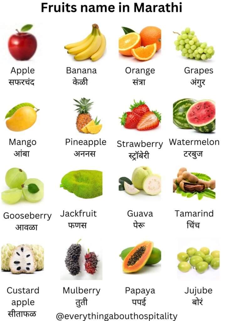 Fruits name in Marathi